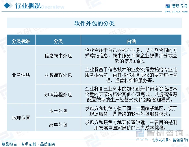 如何选择宁波软件开发服务？一份详细的选购指南