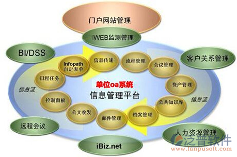 如何为企业的成长选择合适的ERP系统开发服务？