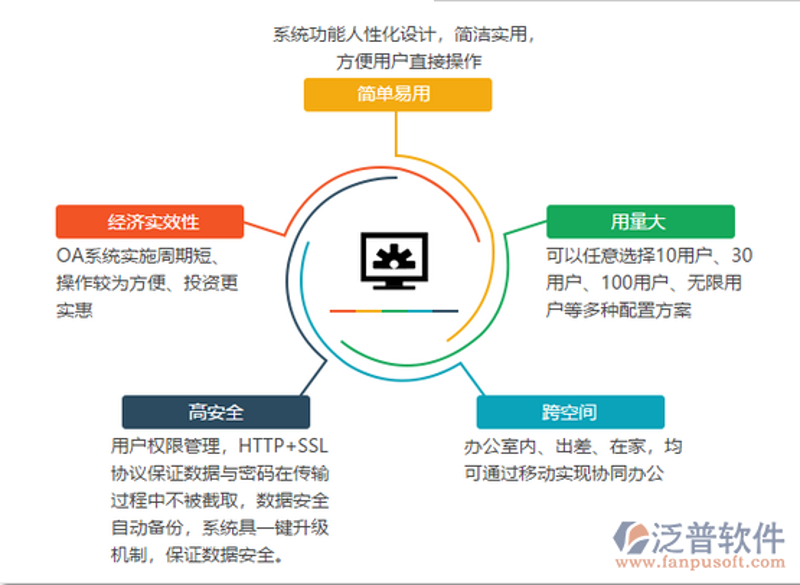 宁波软件开发：助力企业的数字化转型