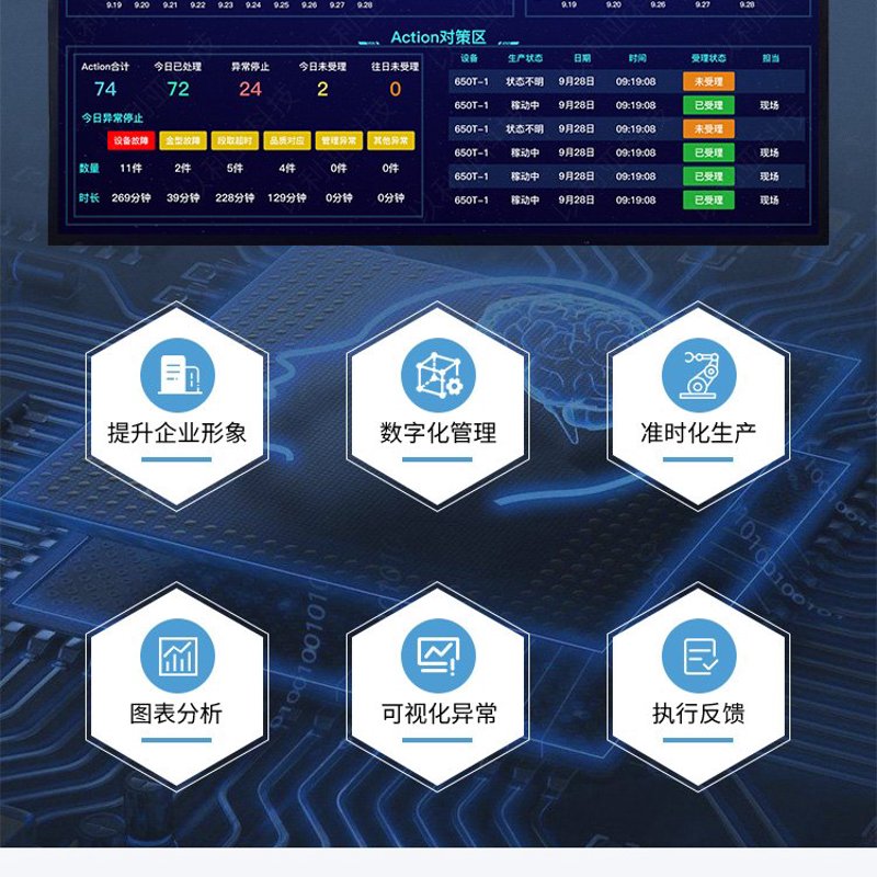 企业信息化转型的推手——ERP系统开发