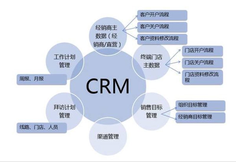 OA办公系统定制助力企业打造专属高效管理体系