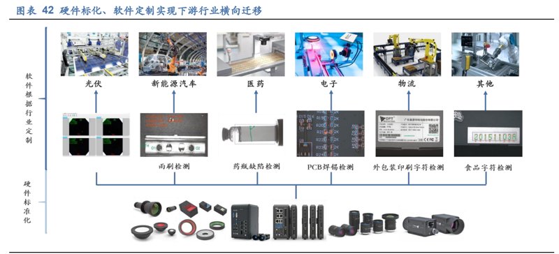 宁波软件开发行业的最新动态