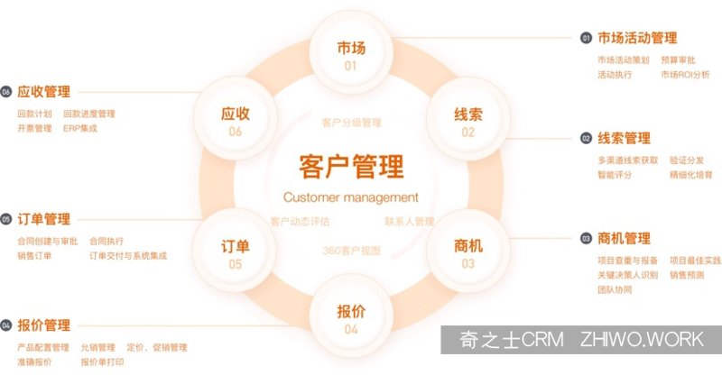 企业软件定制:提升业务效率的秘密武器