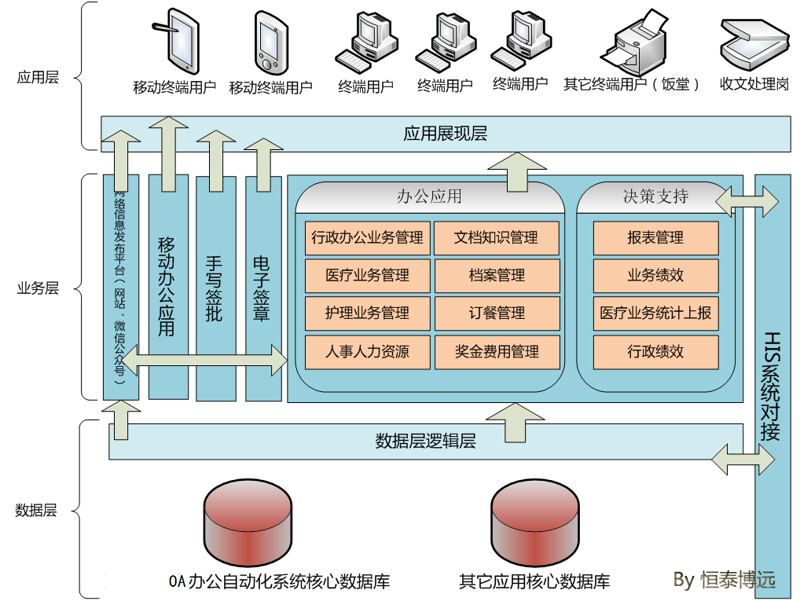 OA办公系统定制:企业办公效率的秘密武器