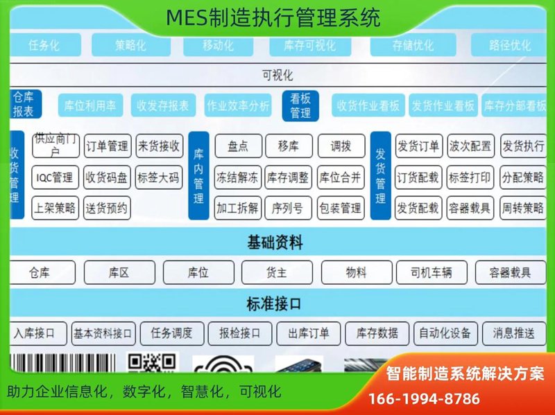 MES系统定制