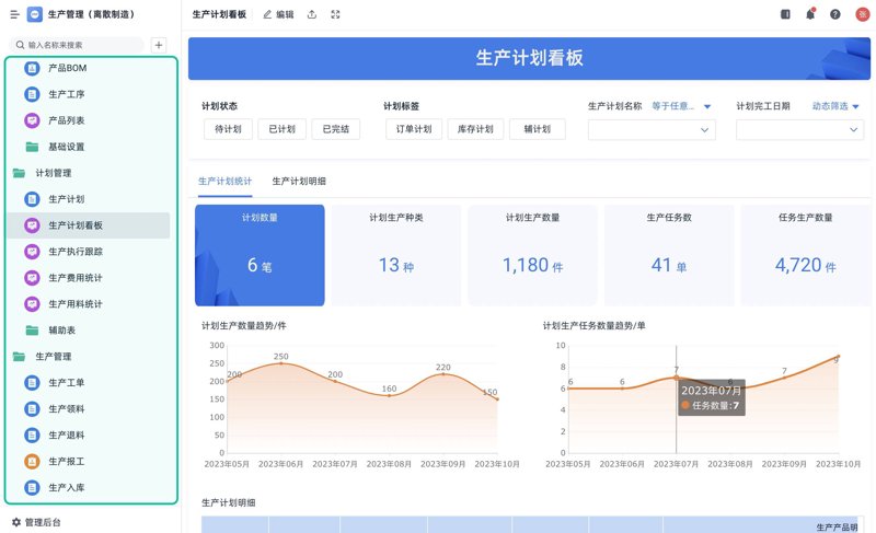 生产管理软件