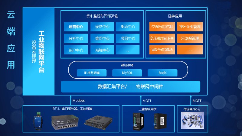 MES系统定制在现代制造业中的应用与思考