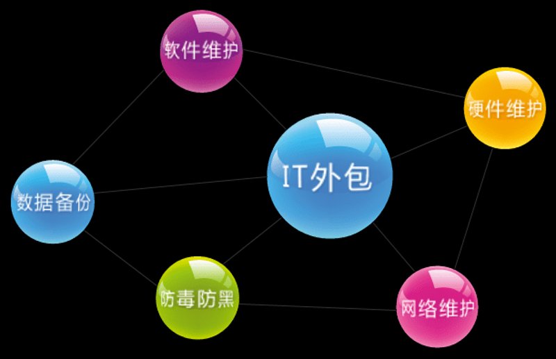 企业软件定制——解锁数字化转型新路径